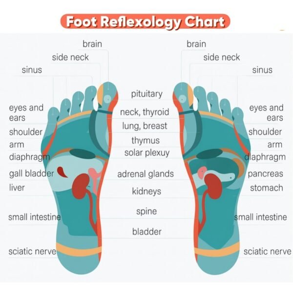 Acupressure Foot Mat for Blood Pressure